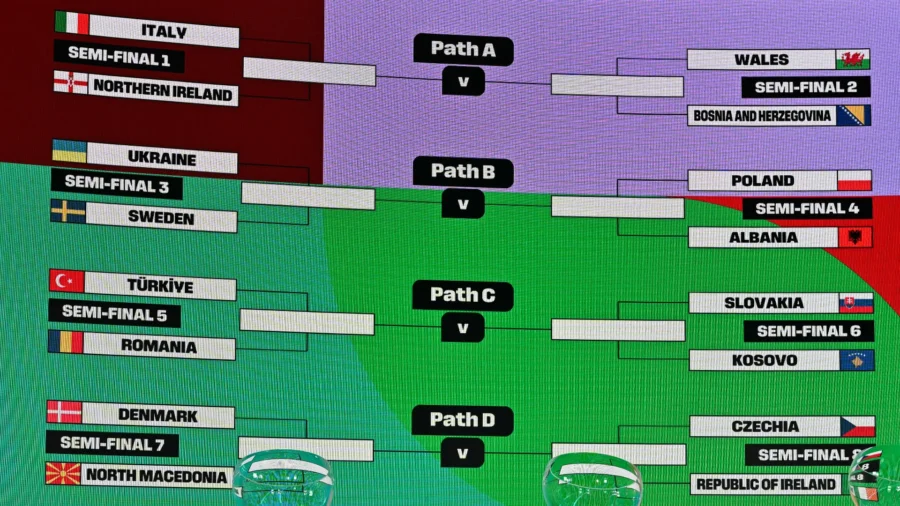 World Cup 2026 playoff draw: Italy draws Northern Ireland
